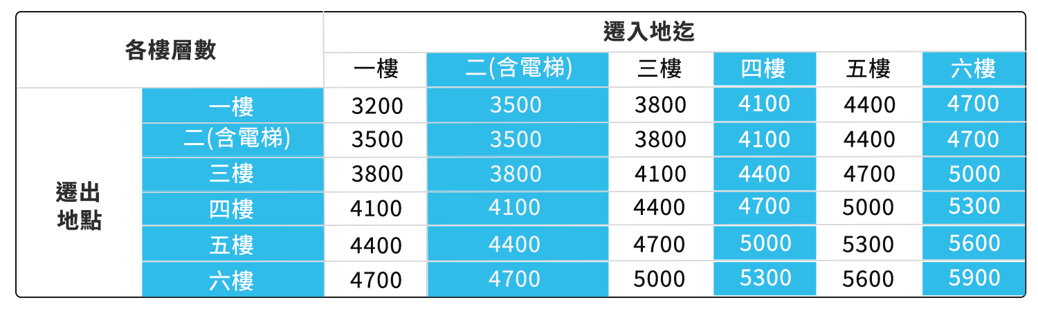 台中搬家費用價目表